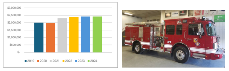 Financial Bar Chart and fir truck